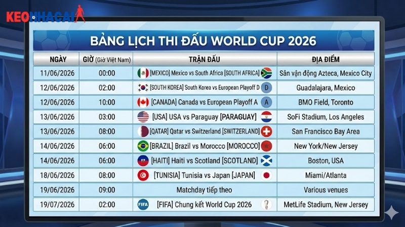 lich-thi-dau-world-cup-2026-gio-viet-nam