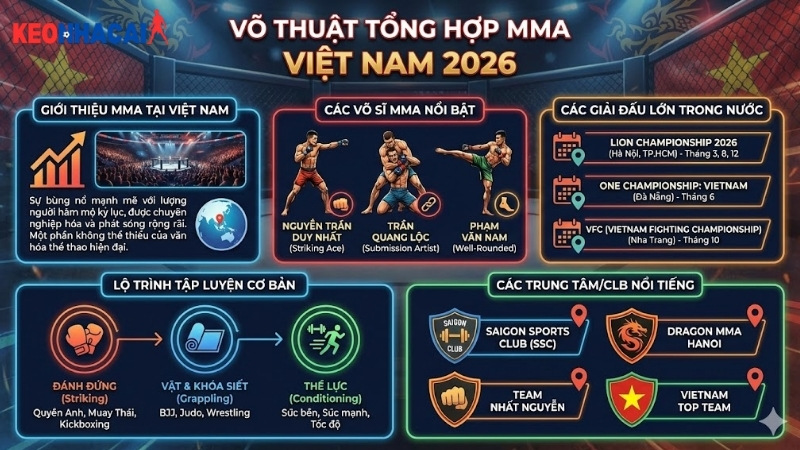 vo-thuat-tong-hop-mma-viet-nam-2026 vo-thuat-tong-hop-mma-viet-nam-2026